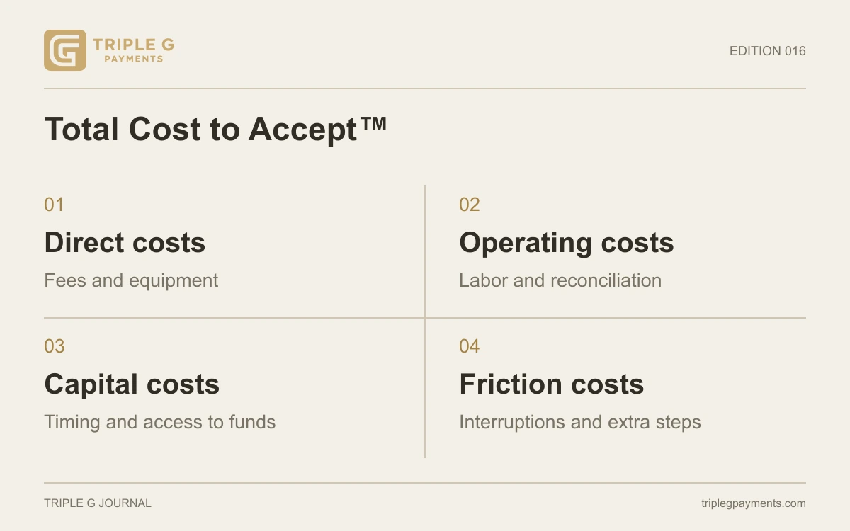 4 cost groups show how payment expenses reach beyond transaction fees.