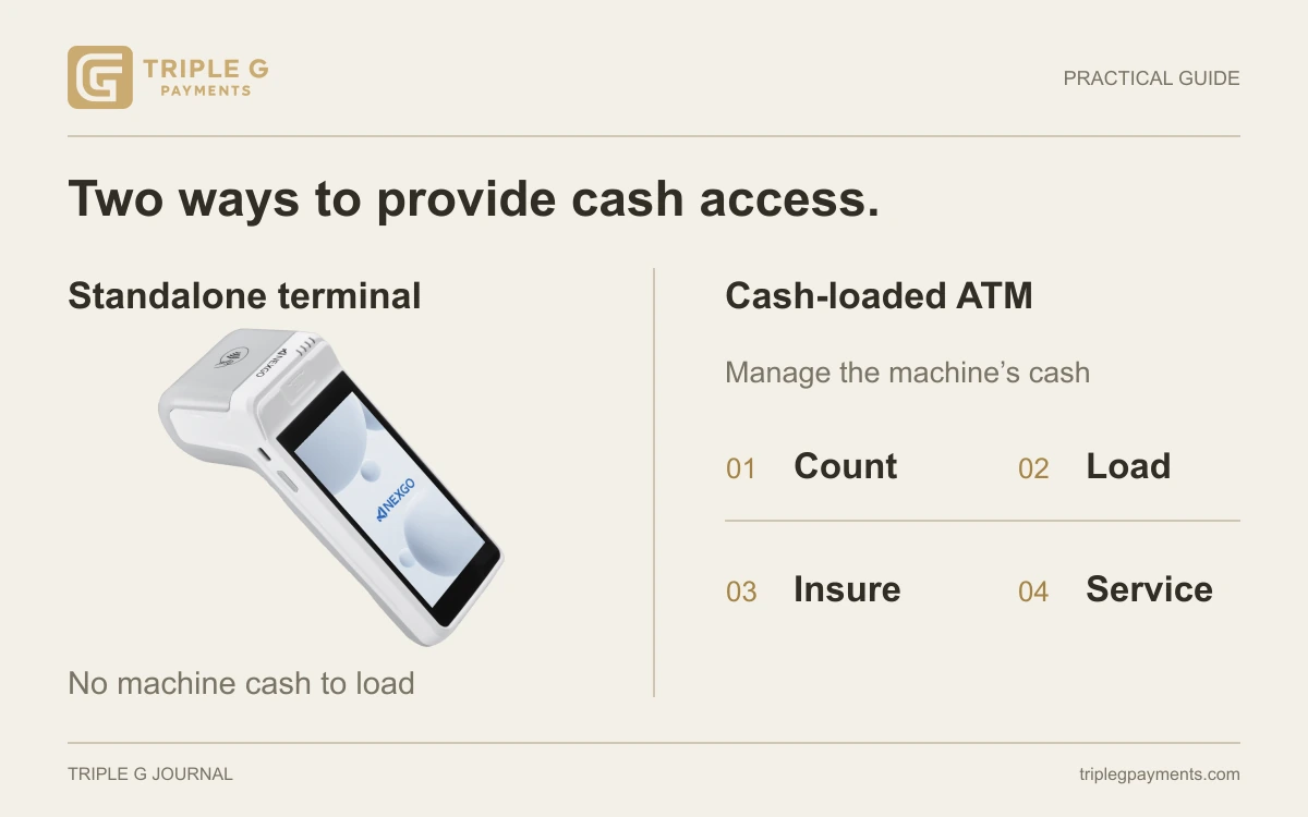 An NEXGO N82 compared with the cash handling tasks of a cash-loaded ATM.