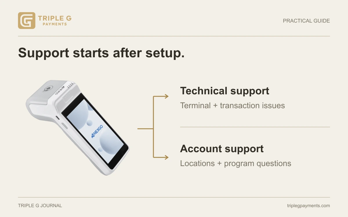 An NEXGO N82 linked to technical support and account support.